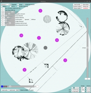 Botanica Software